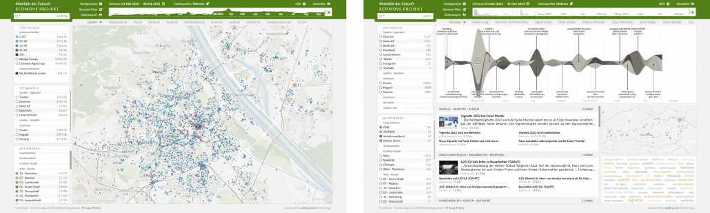 EcoMove Dashboard